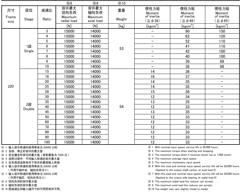 MKB220-2