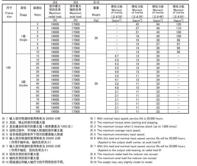 MKS180 2