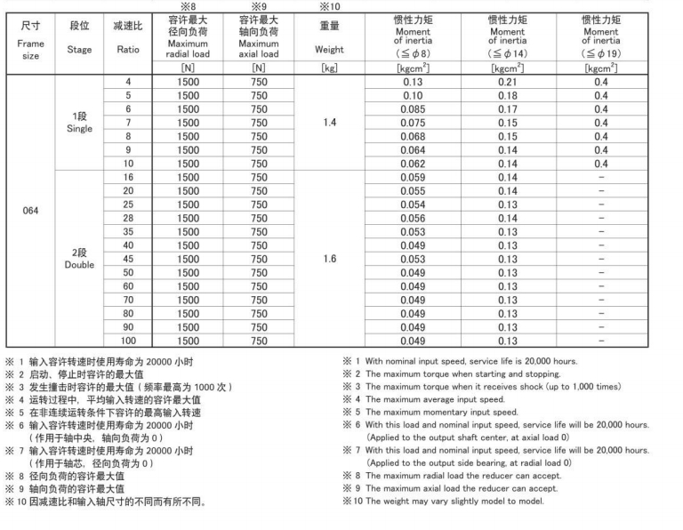 Fig 064 2