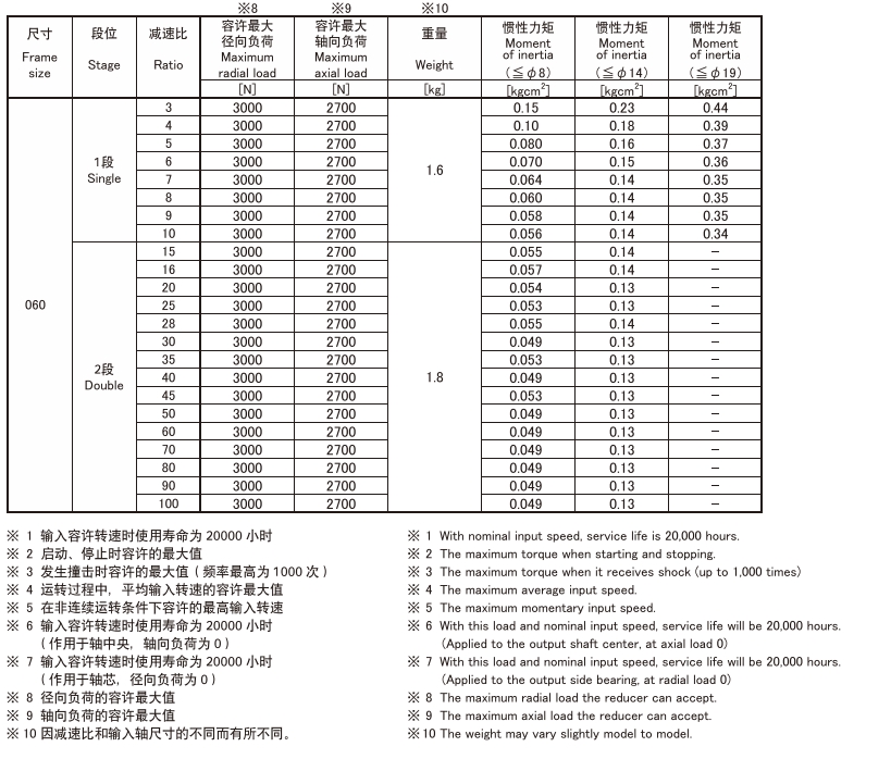 MKS060 2