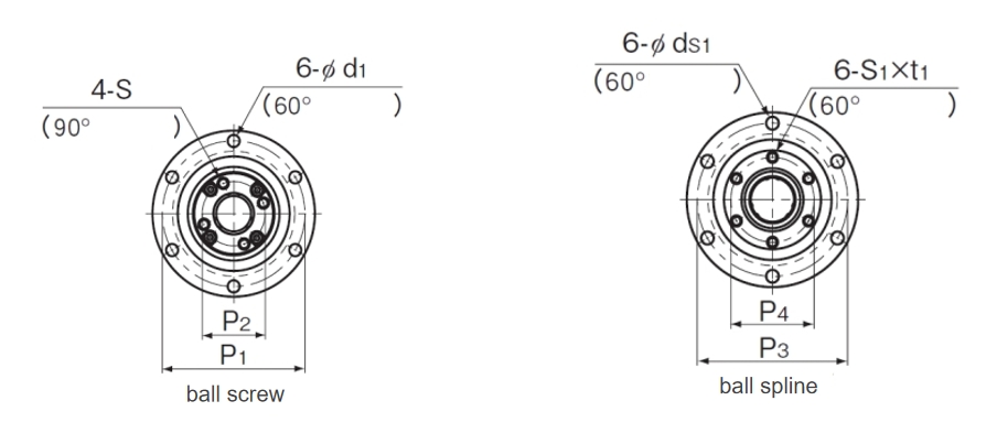 Parameter En 2