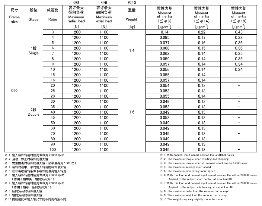 MKB060-2