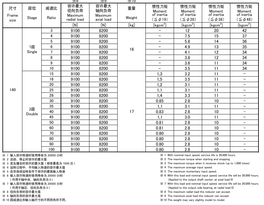 MKB140-2