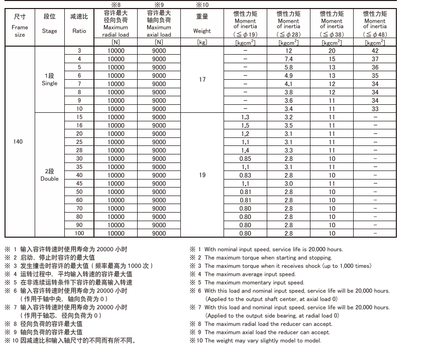 MKS140 2