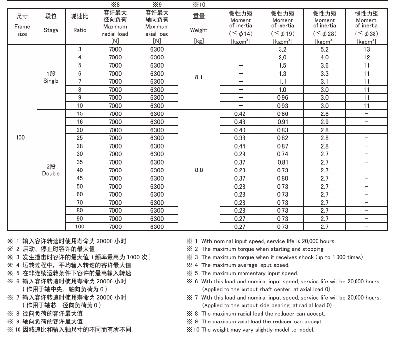 MKS100 2