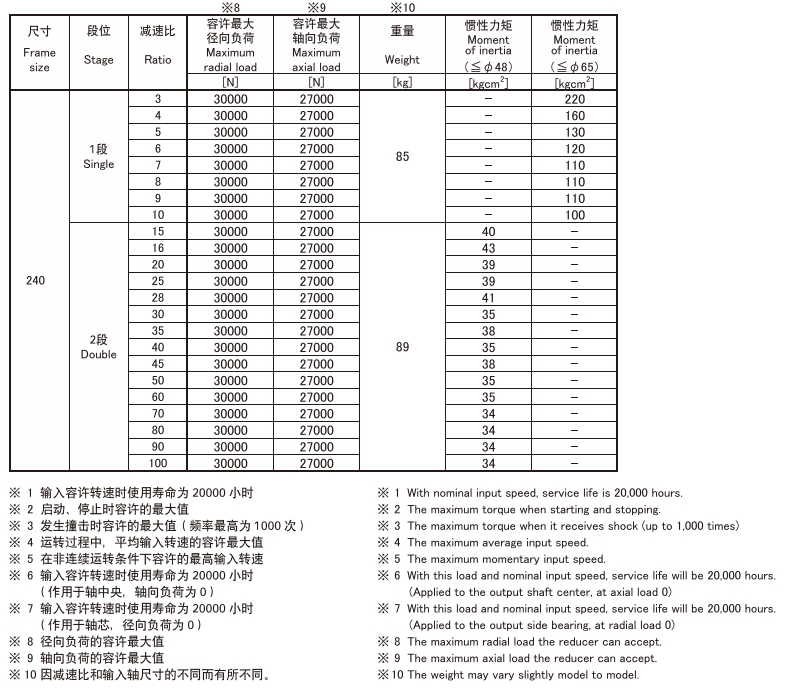 MKS240 2