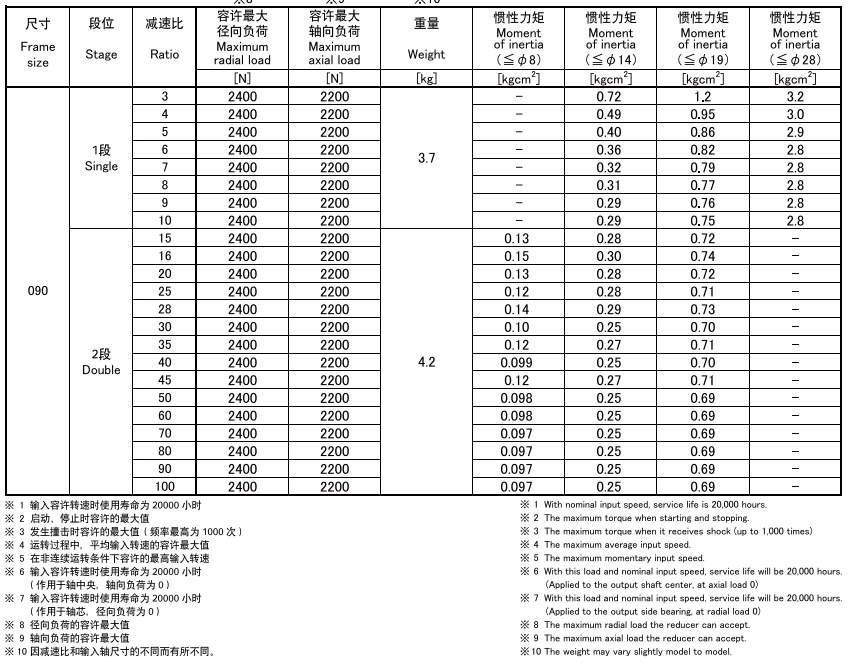 MKB090-2