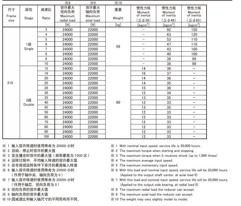 MKS210 2