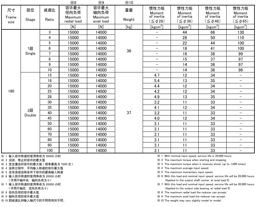 MKB180-2