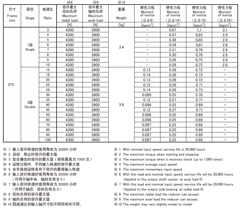 MKS075 2